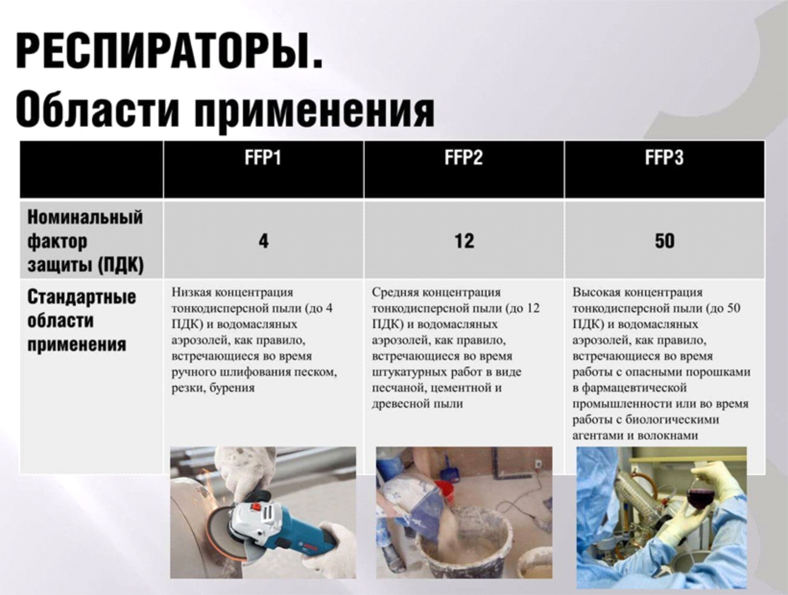 Статья 1 область применения