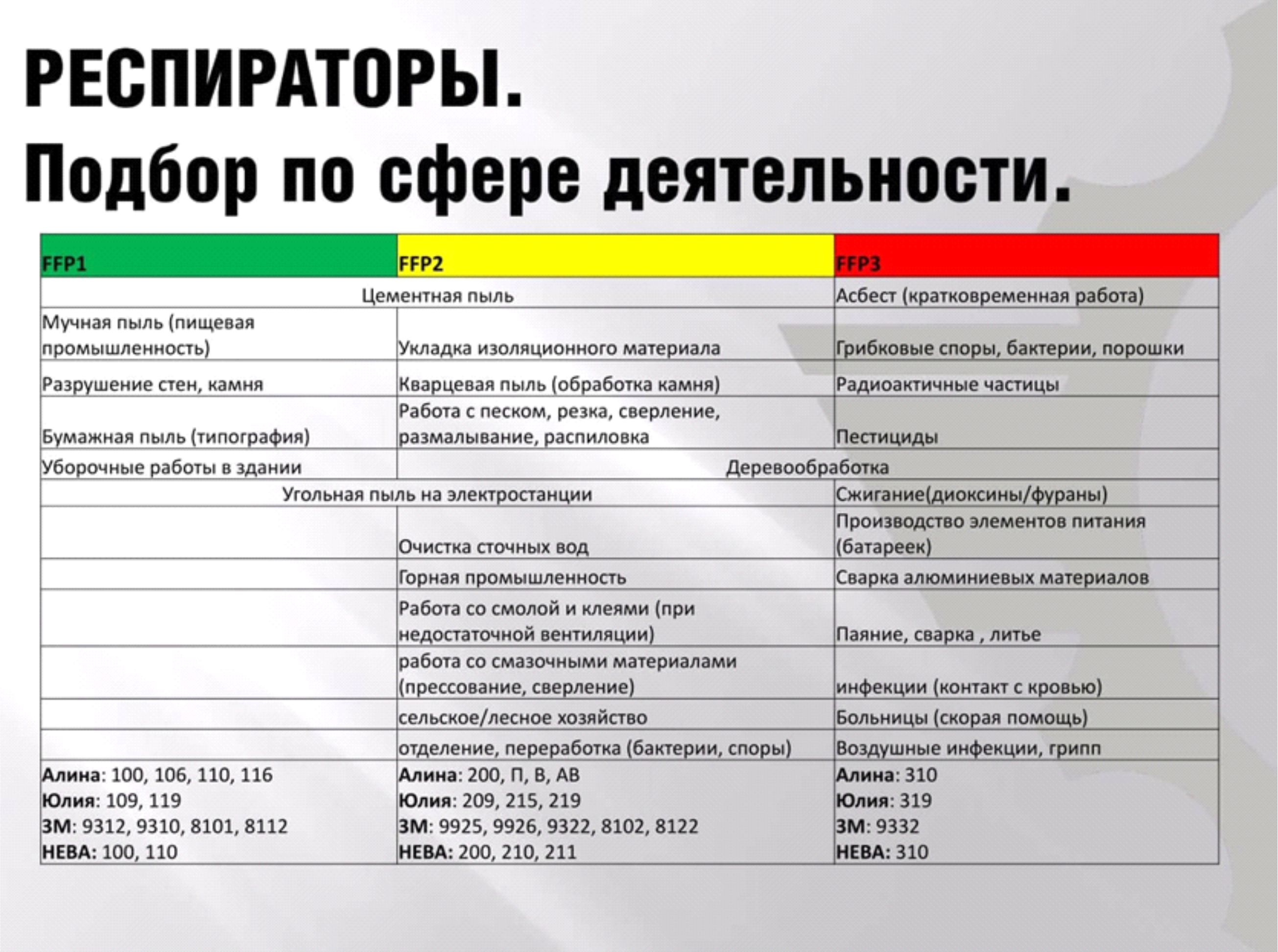 Респираторы подбор по сфере деятельности